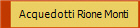 Acquedotti Rione Monti