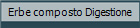 Erbe composto Digestione