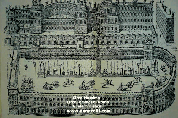 Circo Massimo Circhi e Stadi di Roma Antica