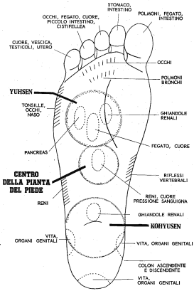 riflessologia plantare, naturopatia