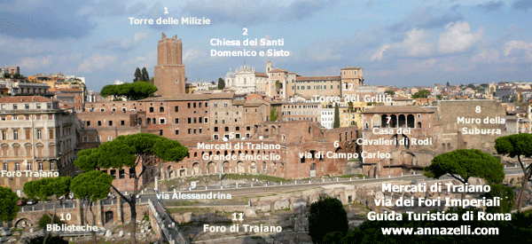 veduta dei mercati di traiano